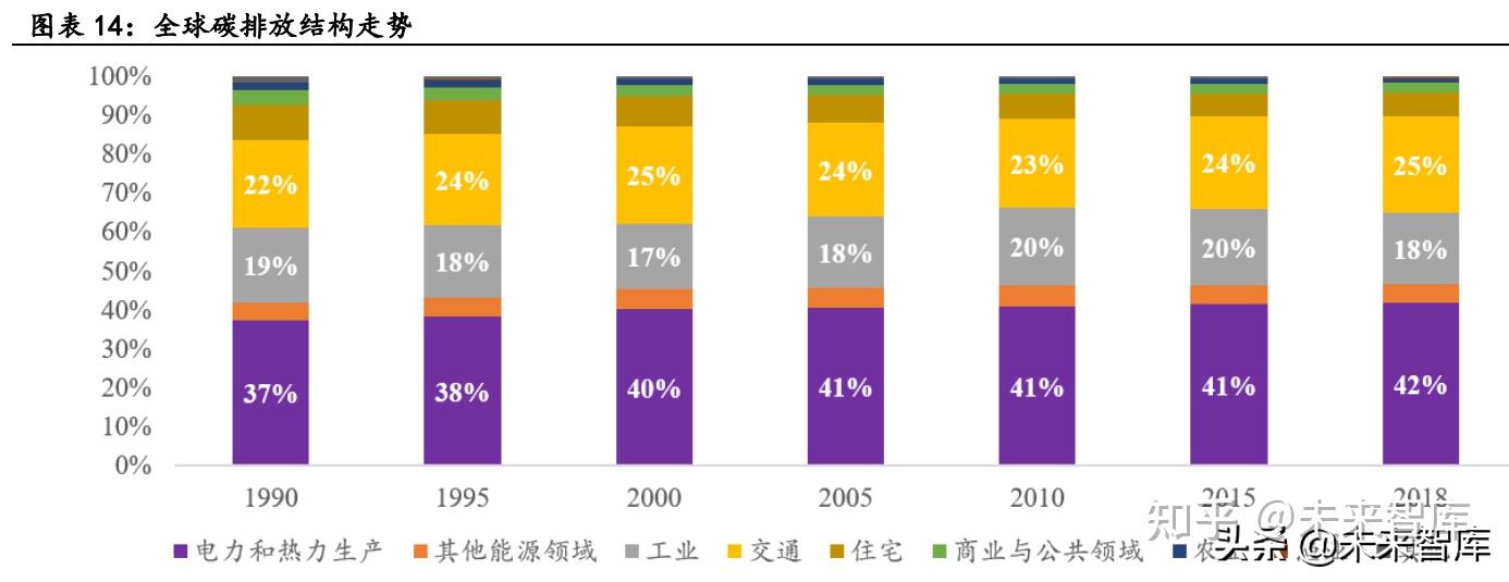 新能源汽车行业深度研究:景气持续高企,产业链分化优中选优插图44 新能源汽车行业深度研究:景气持续高企,产业链分化优中选优插图44