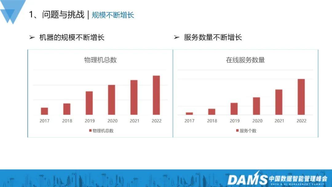 业务指数级增长,可用性建设也可以如此稳当? - 知乎