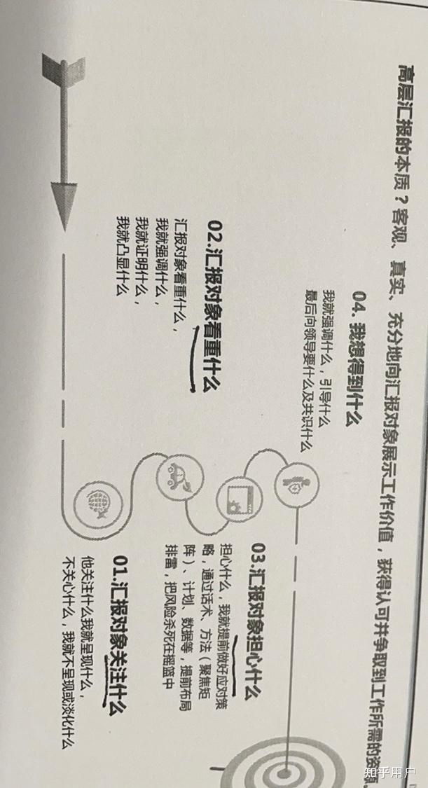 职场小白向领导汇报工作时,需要注意哪些事项? - 知乎