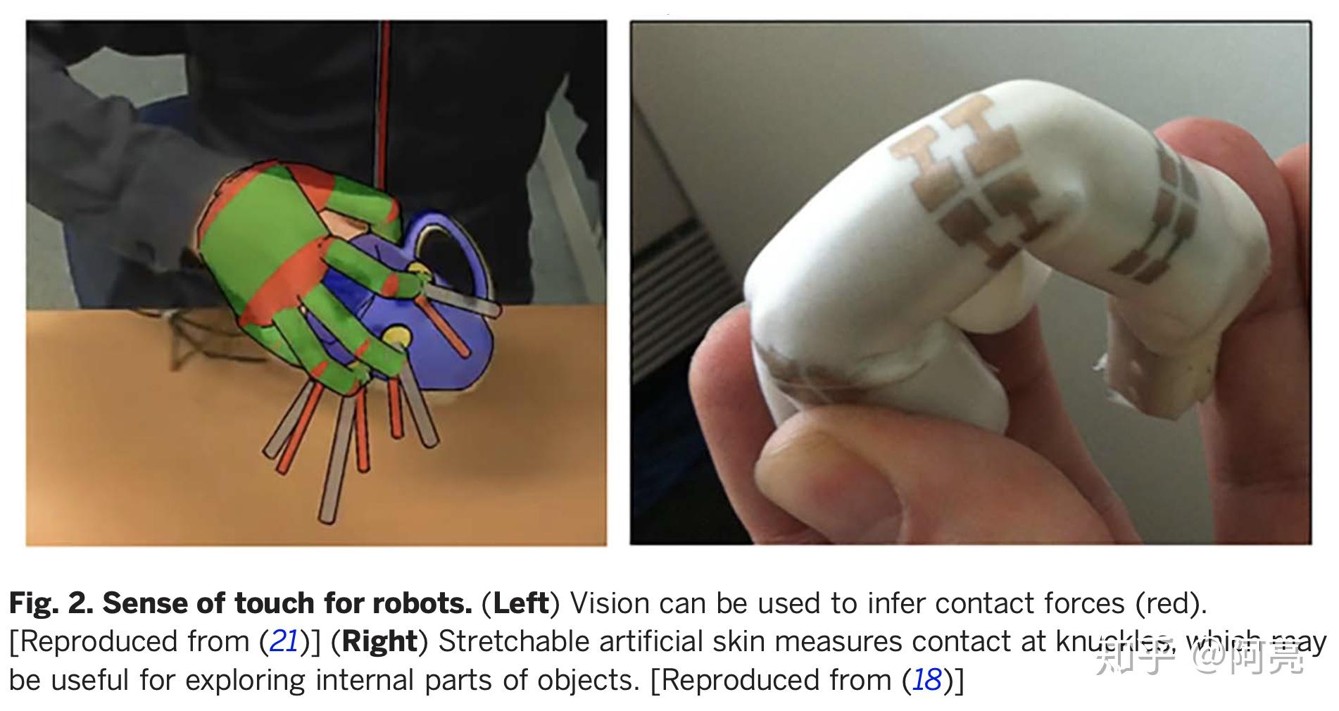 Trends challenges in robot manipulation 