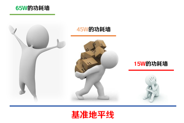 笔记本 台式机 cpu