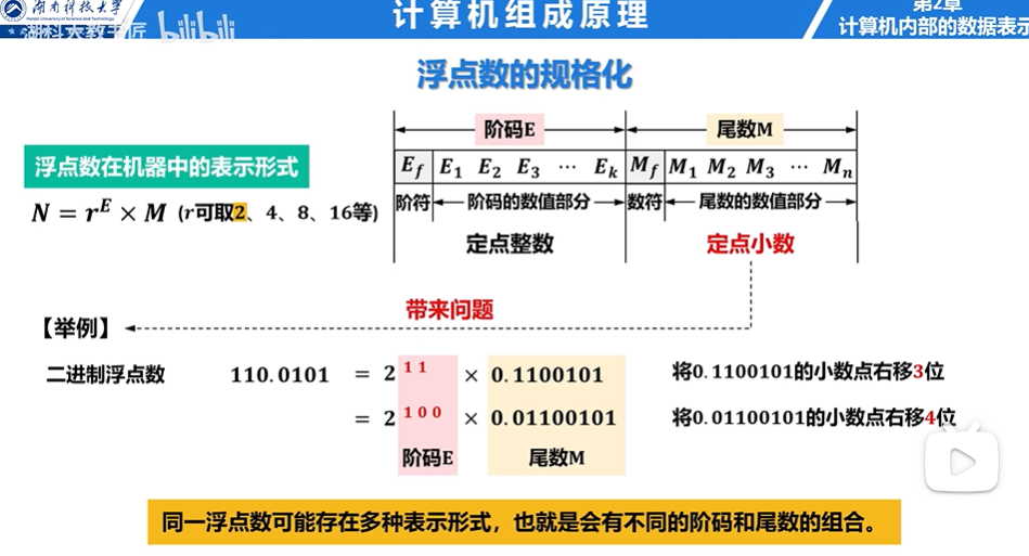 浮点数的运算表示与运算（自用） - 知乎