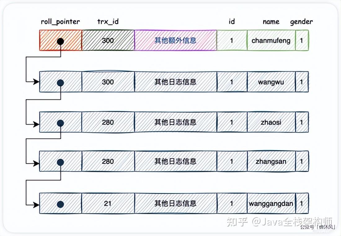 linux查看静态库依赖_加载依赖库失败_数据库依赖约束是什么意思