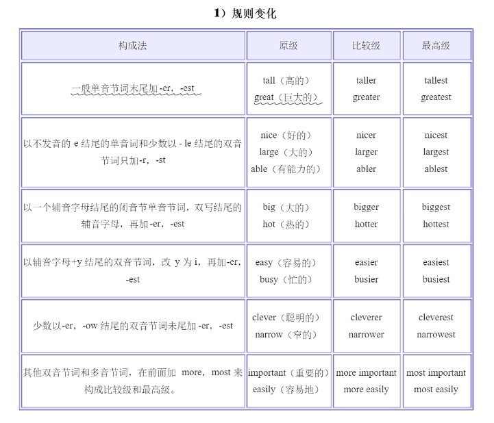 家长指南系列12:派生词实战-构词法知识学习资源 - 知乎