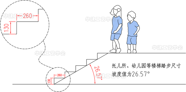 楼梯踏步规范尺寸指引hjsj 2022 知乎 