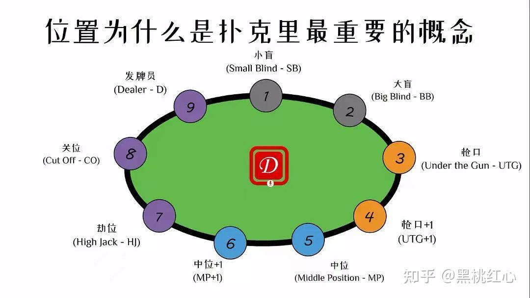 德扑 牌力图片