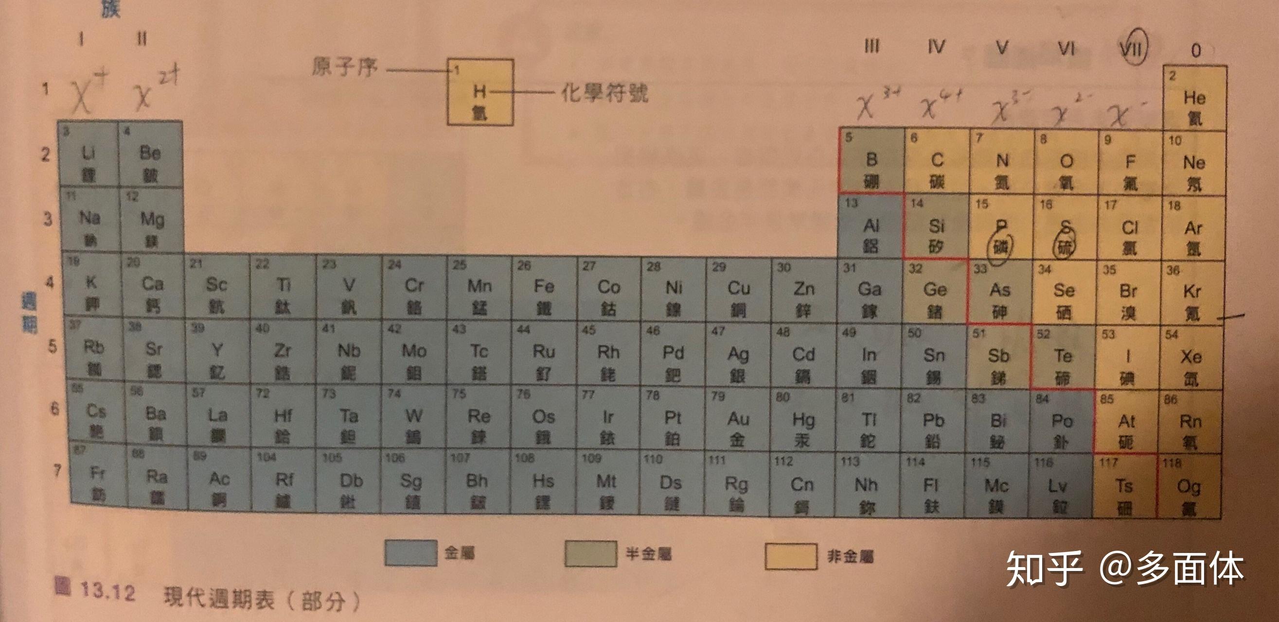 金属元素知识网络图(金属元素知识综述) 第1张
