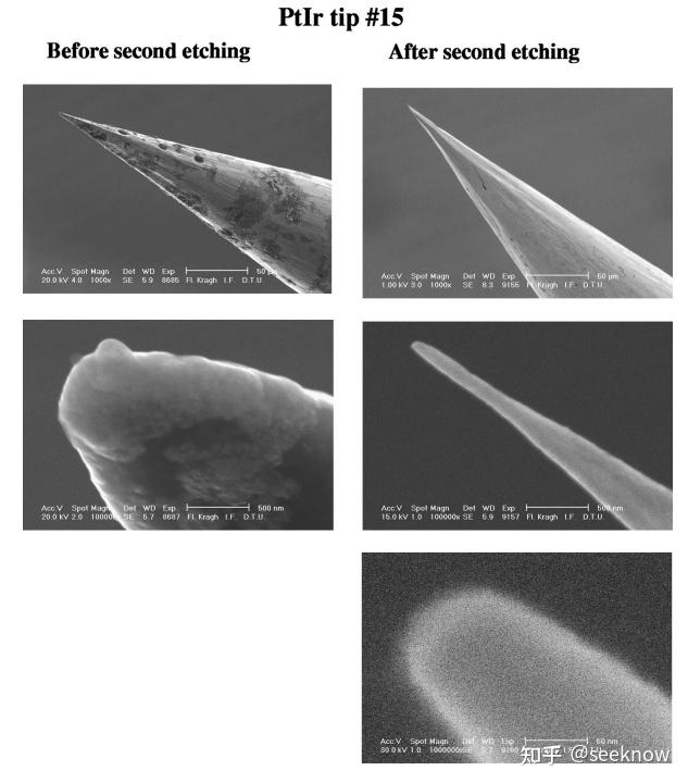 扫描隧道显微镜(STM)针尖简述 - 知乎