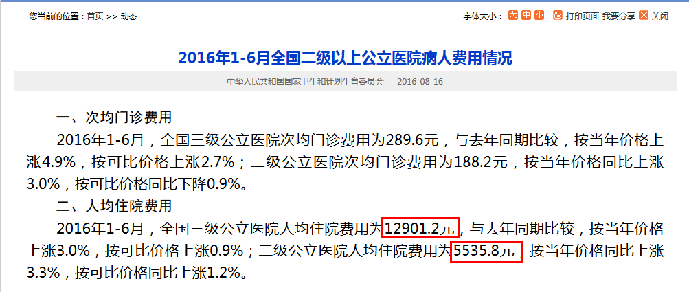 支付宝里卖的医疗险,保额超高保费又很便宜!想