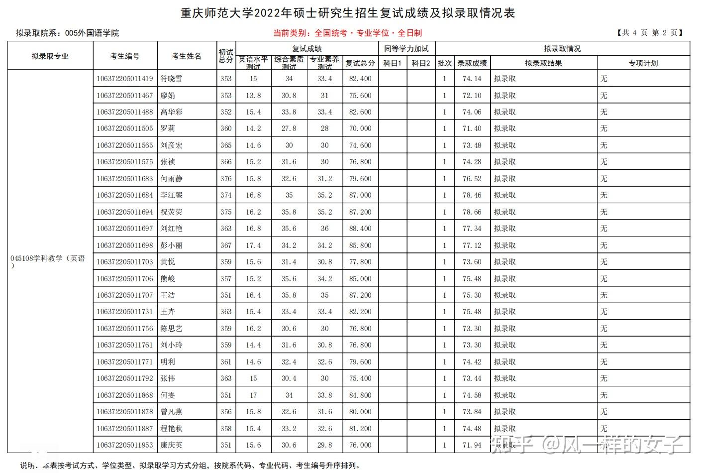 重庆的二本大学_重庆二本文科工商大学_重庆工商大学二本分数线