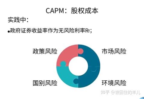 自学债券投资(债券投资视频讲解)