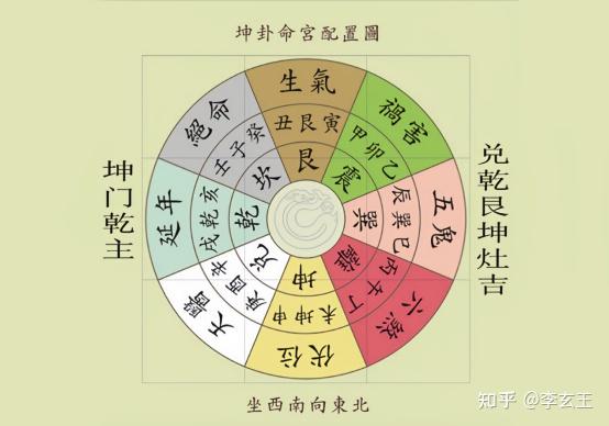 教你一张图找到家中财位,家居风水从头旺到尾 - 知乎