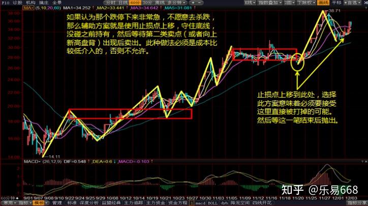 纏論學習筆記13第一類賣點