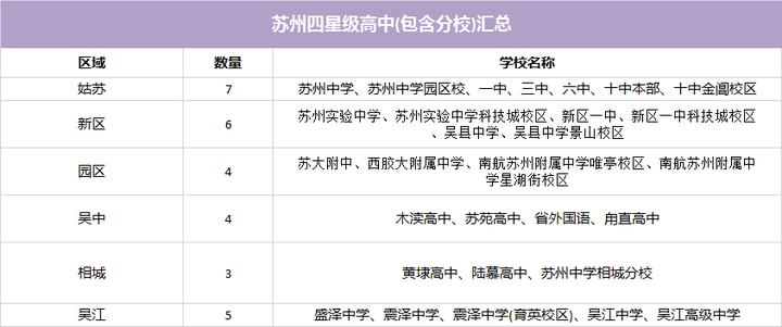 苏州四星高中近三年高考成绩大pk 苏高第一 第二是它 知乎