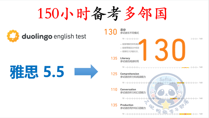 参加Duolingo English Test是什么体验 知乎