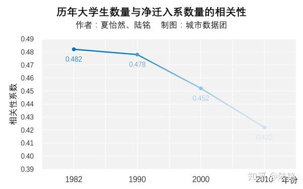 “城市抢人”,真的有用吗?