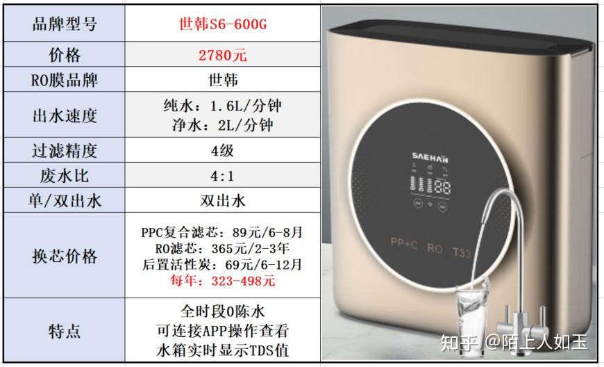 有哪些性价比高的家用净水器值得购买