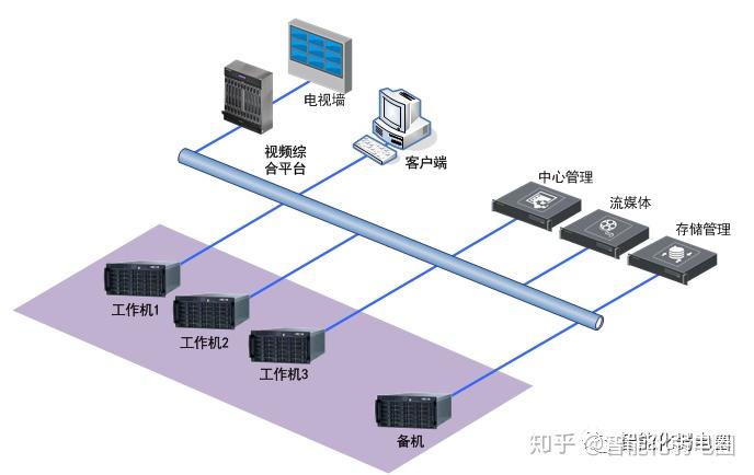 整理一些常用的IT网络系统拓扑图标,值得下载收藏! - 知乎