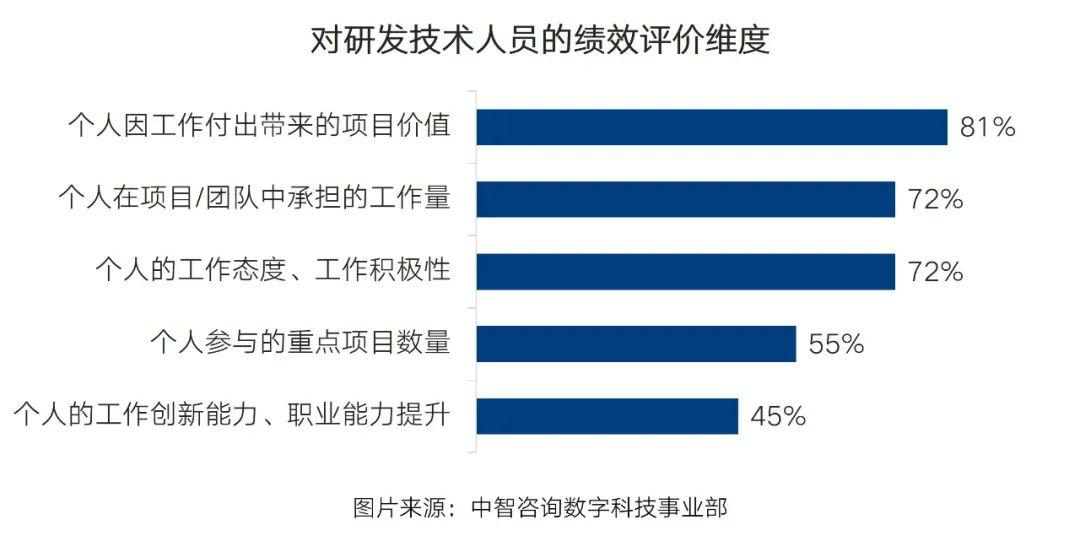 2021高科技行業半年度人力資源市場關鍵指標調研結果搶鮮看