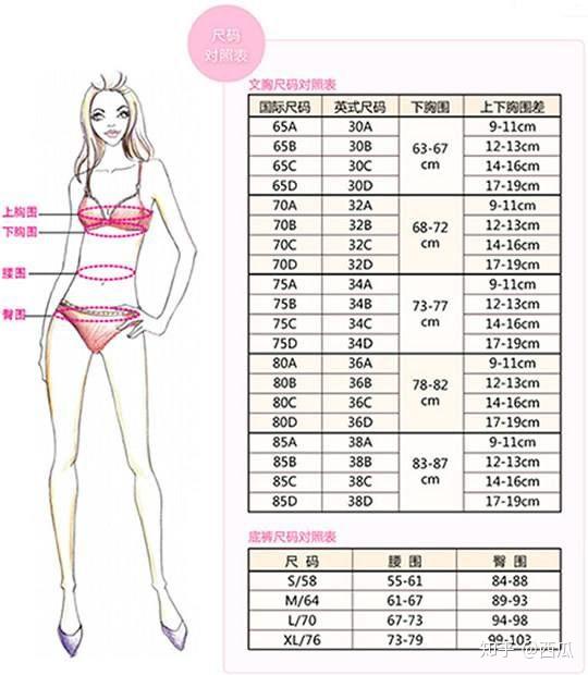 现在上胸围94下胸围72请问底围算75还是70呢