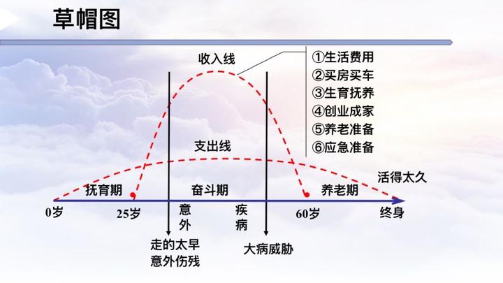 草帽图：一张可以演绎人生的图 - 知乎