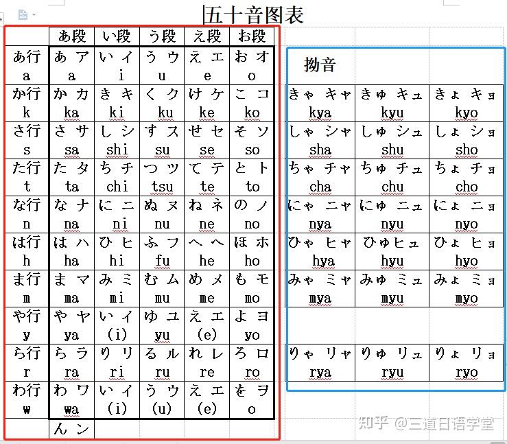 如何高效的學習日語五十音圖