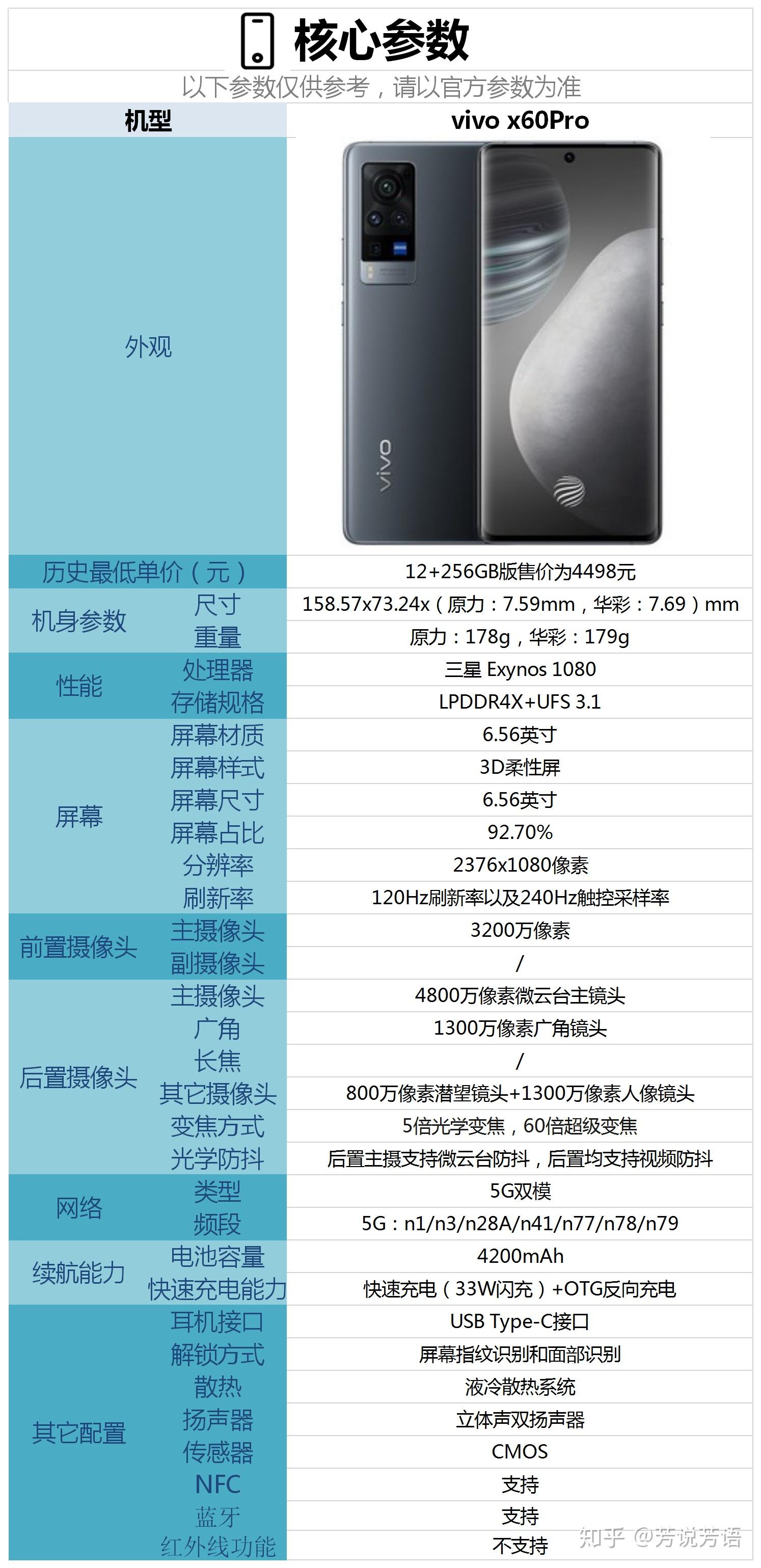 vivo新x60系列配置曝光图片