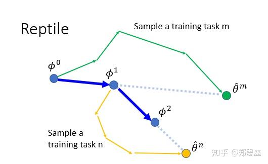 李宏毅--meta-learning 李宏毅--meta-learning