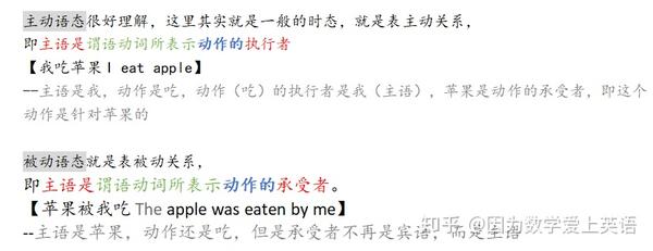 一篇文章让你记住英语中的所有被动语态 被动语态 一般现在时的被动语态 德涵网