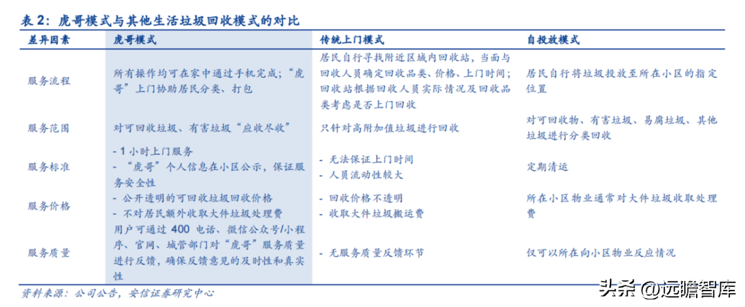 互联网回收的盈利模式，互联网+回收模式赚钱盈利拆解