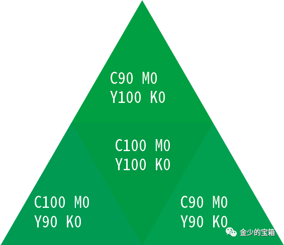 印刷避坑 | 角线怎么做?哪种颜色最难印?一篇告诉你!
