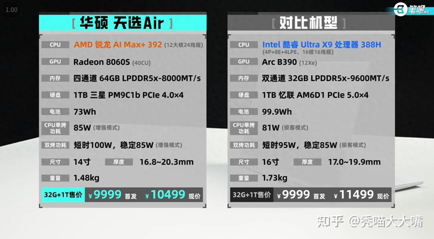 都是笔电旗舰处理器,AMD YES?还是Intel更强?一文助你选好平台