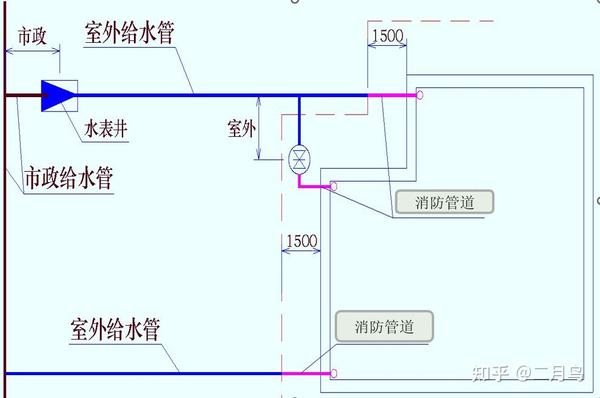 消防工程水灭火系统定额计价