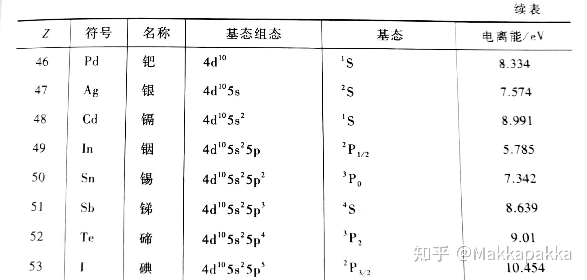 哪位好心人帮帮,原子基态是什么意思,通俗来讲. - 知乎