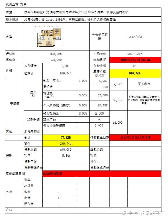 记录我在成都购买法拍房的全过程和经验分享 - 知乎