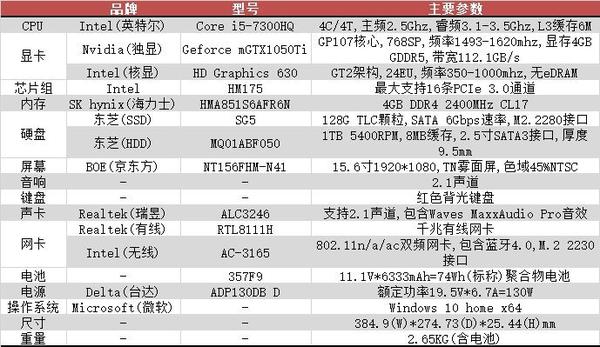 戴尔游匣master157567