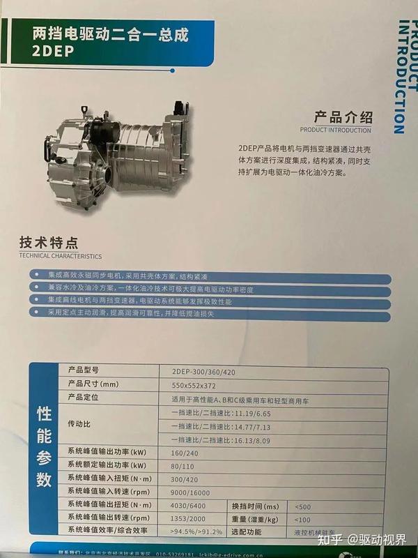 Sagw 2021上海车展电驱产品解读-05-上汽变速器SAGW、电装DENSO、日立Hitachi、绿传 - 知乎