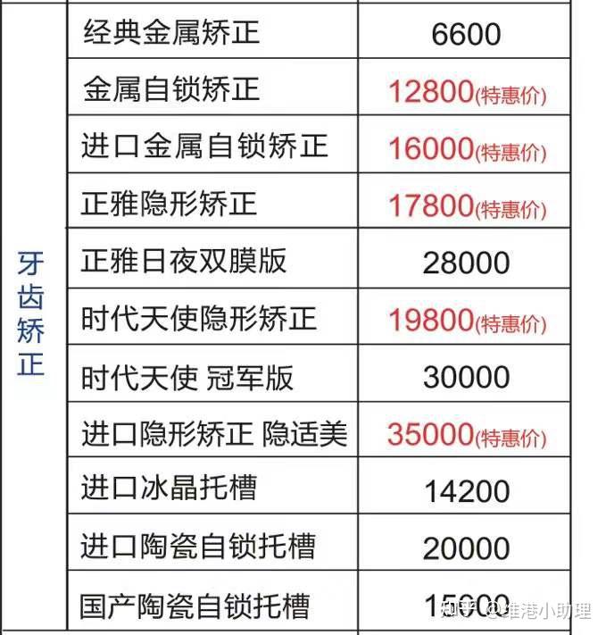 有没有深圳福田区医院的牙齿矫正价格表