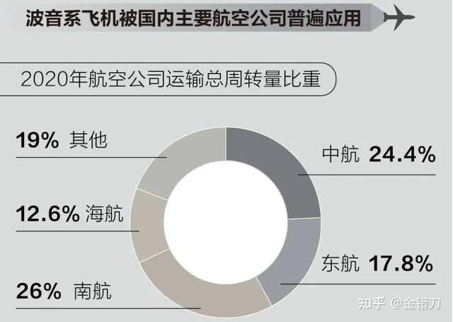 東航史上最大的空難是