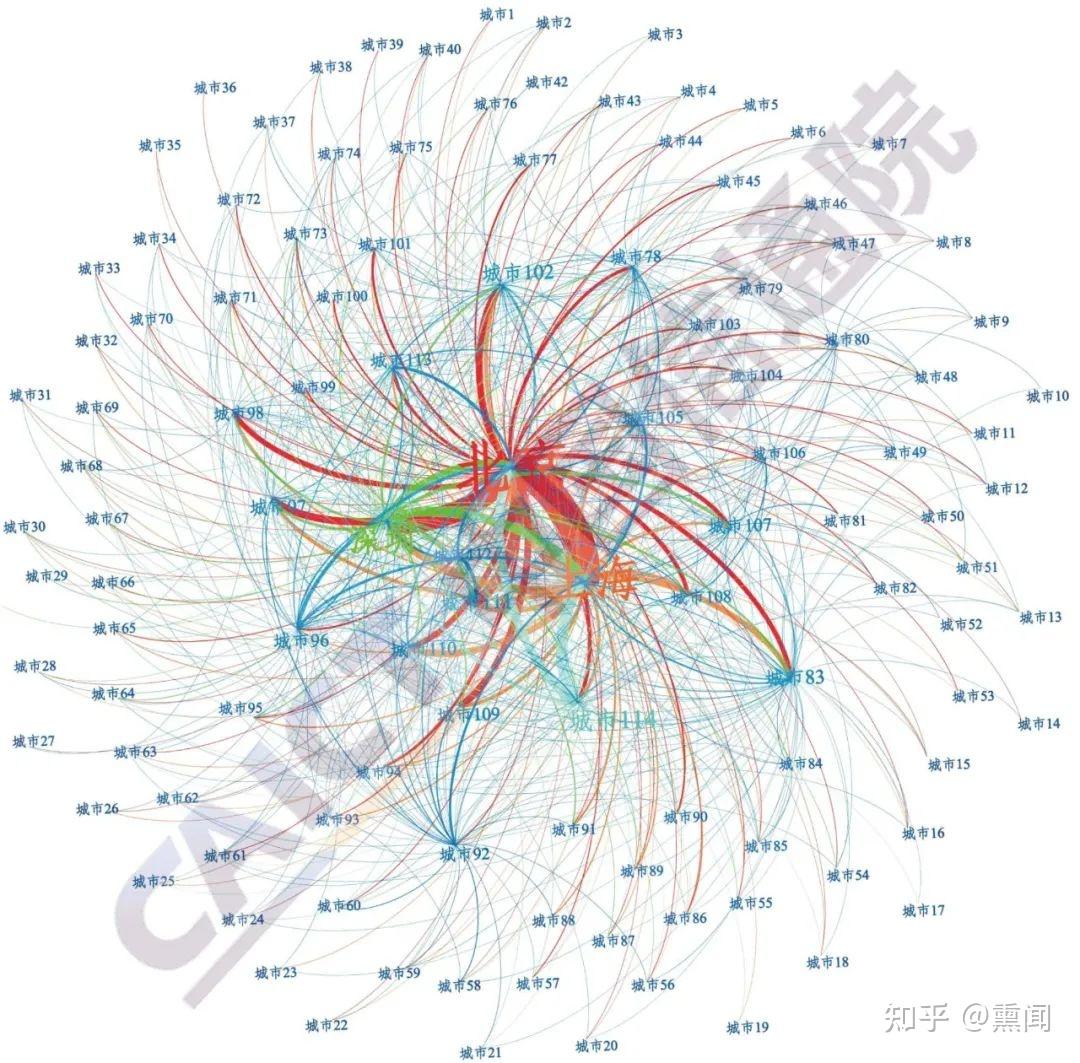 信通院发布中国数字经济发展报告（2022年） ，我国数字经济发展呈现多方面特征 - 知乎