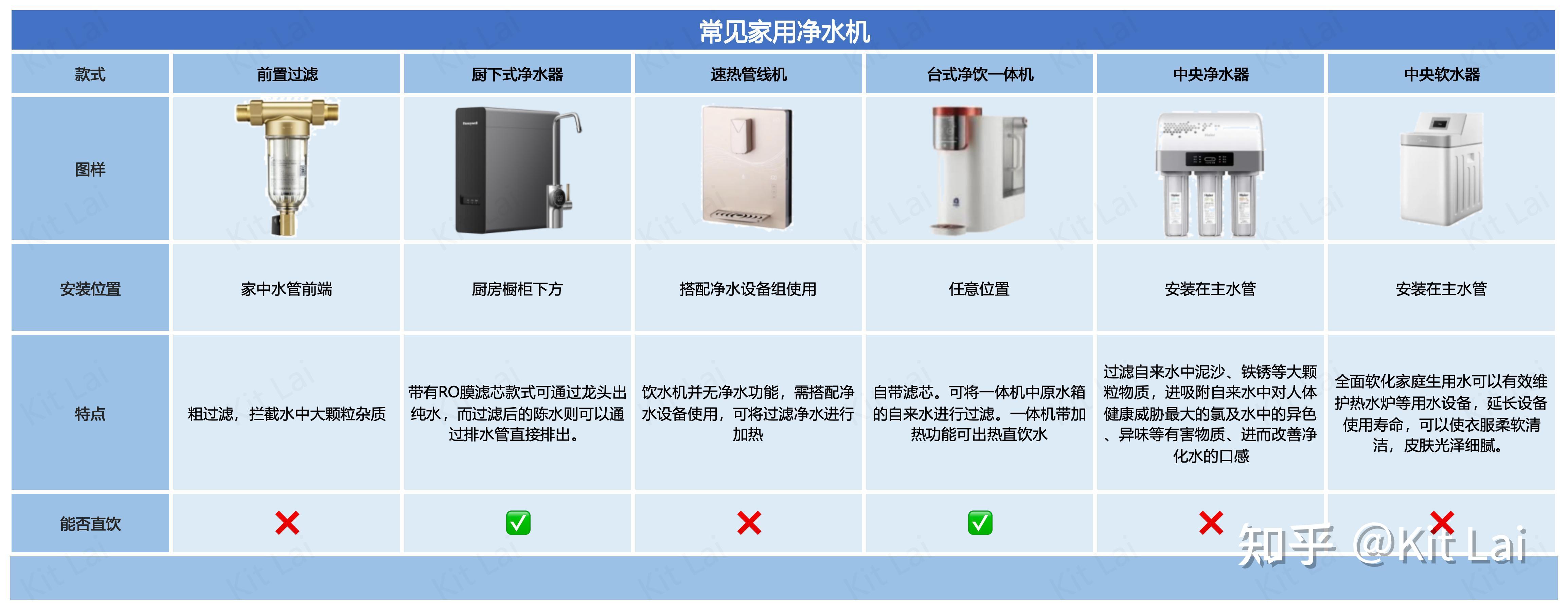 太原净图云净水器电话图片