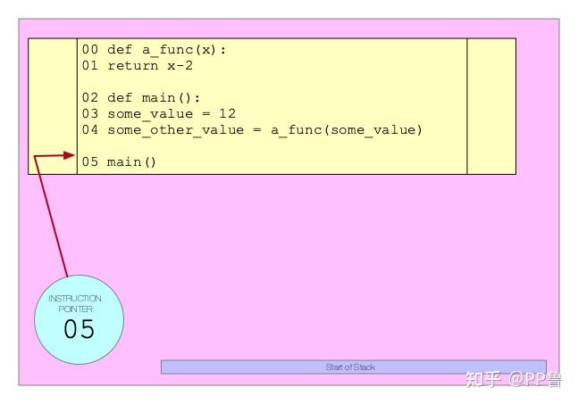 python asyncio的设计晦涩难懂，一点也不python，是做毁了吗？ - 知乎