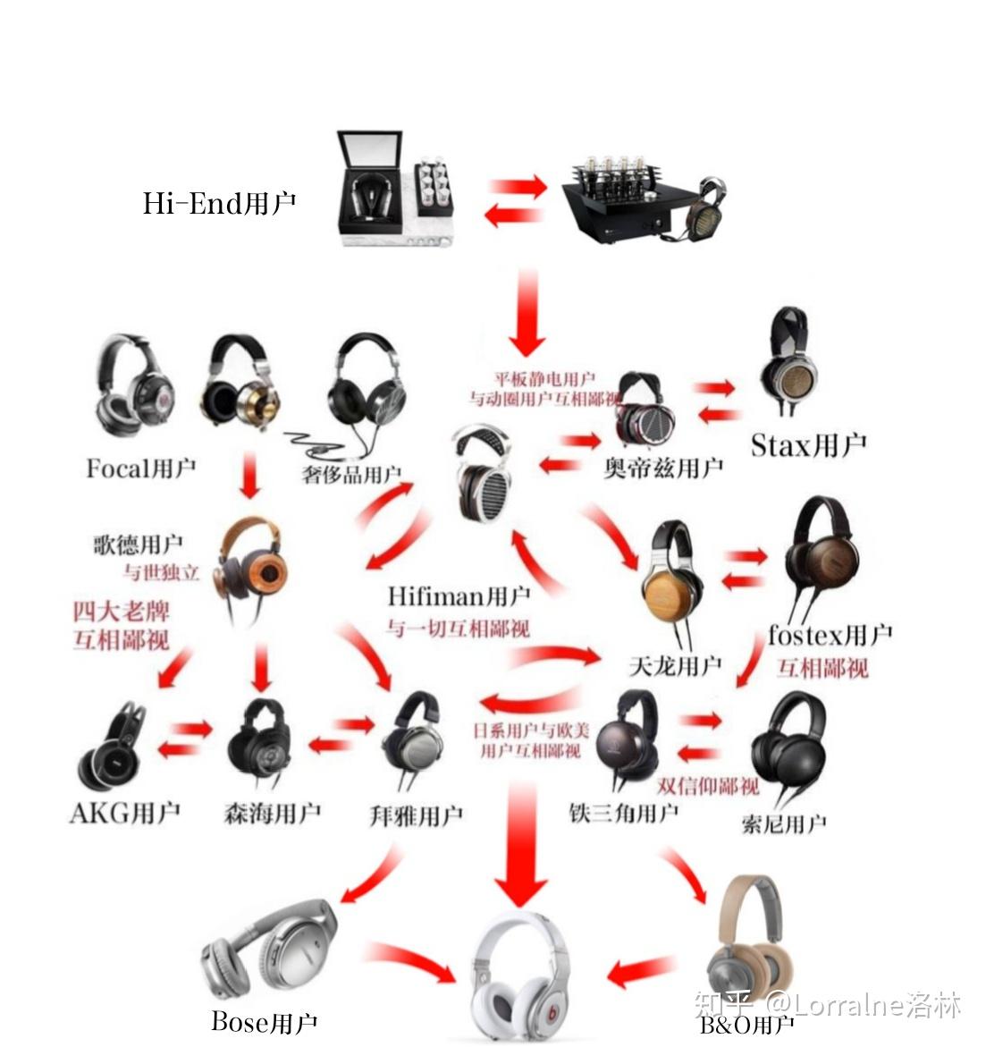 hifi圈真的有鄙视链吗