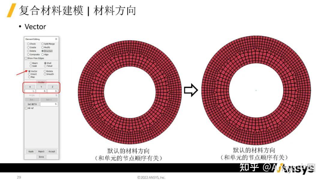 一文了解LS-DYNA复合材料分析 - 知乎