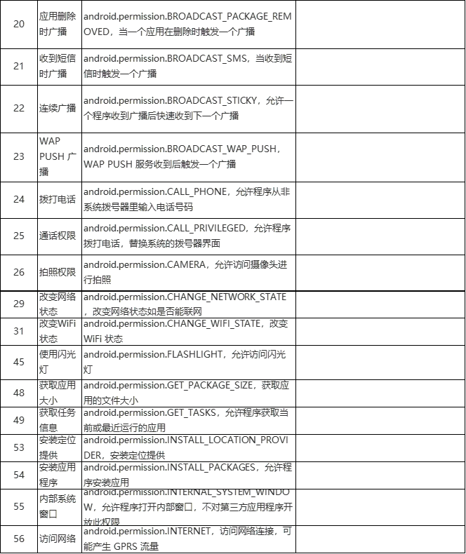 包含学习通历史更新权限的词条