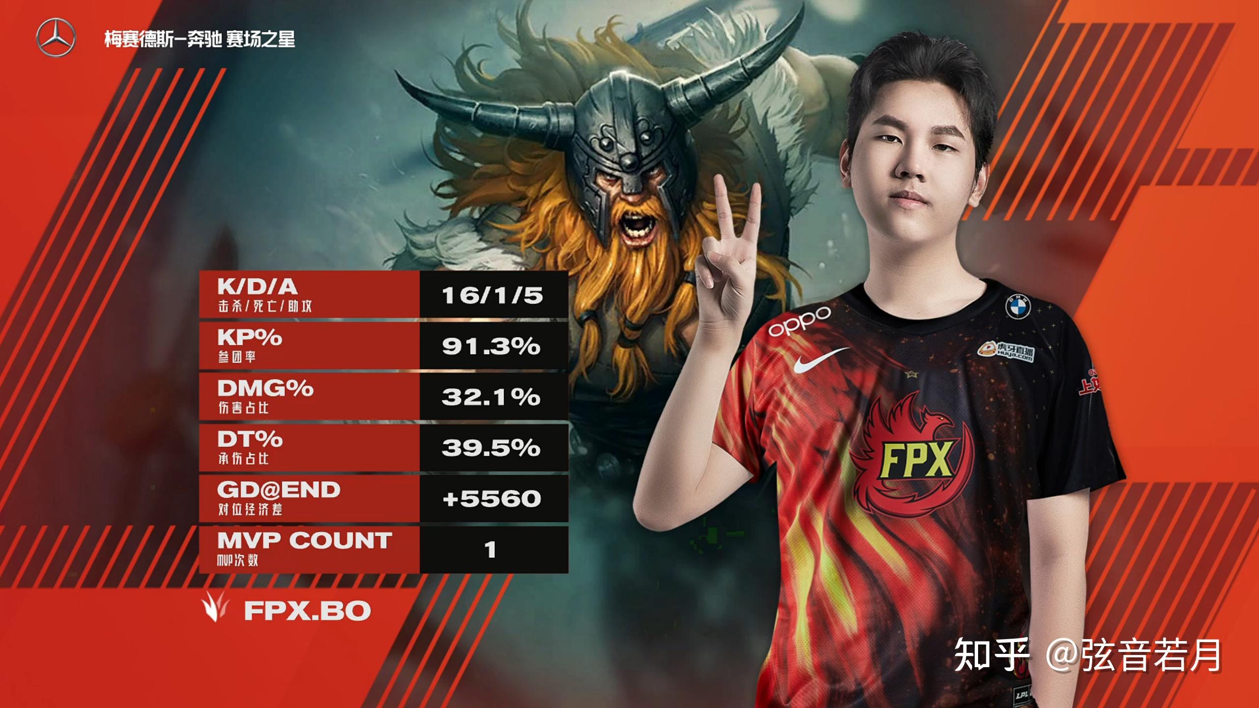 2021 lpl 春季赛「冠军对决」ig 0:2 不敌 fpx,如何评价这场比赛?