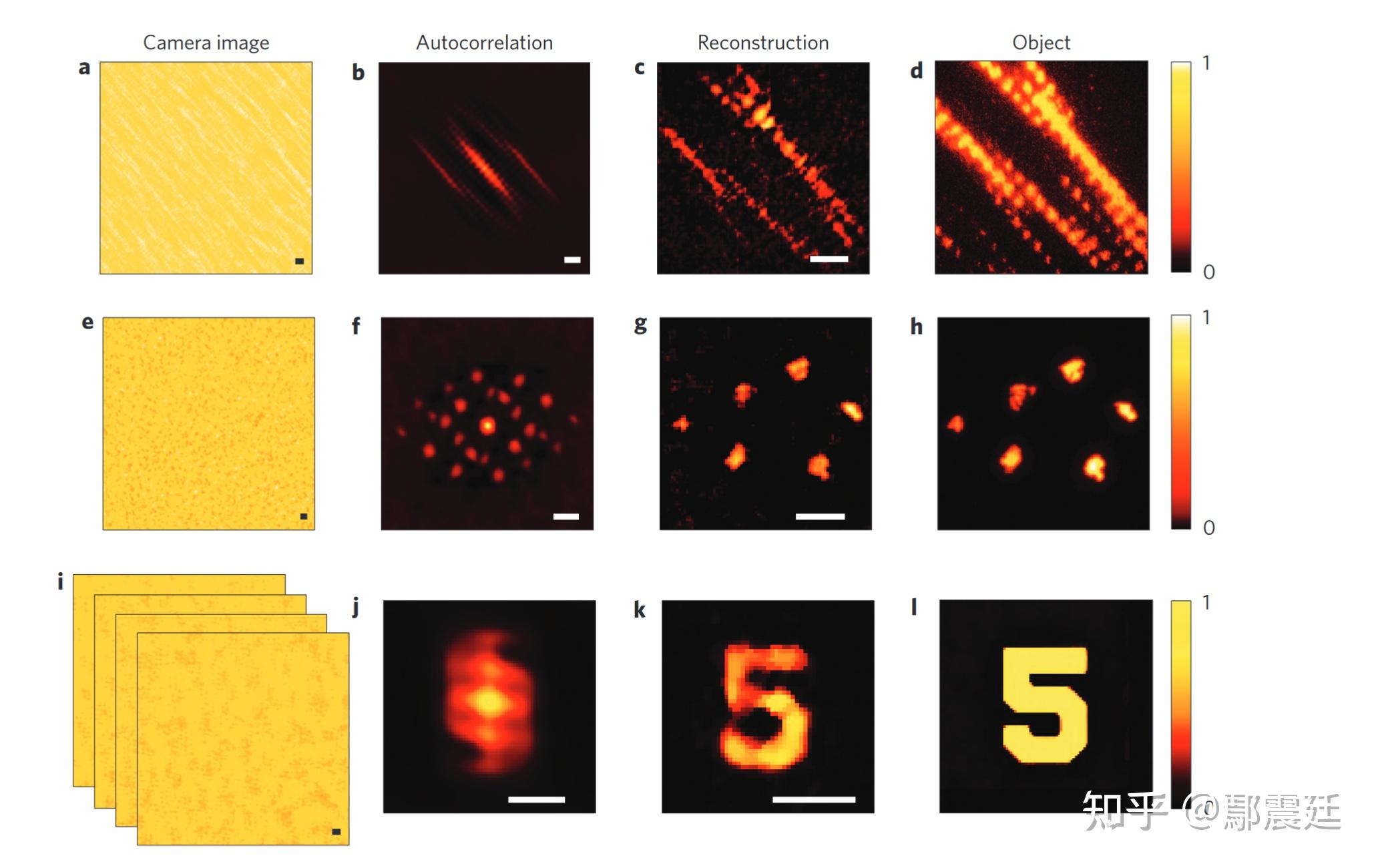 《利用散斑相关通过散射层和绕过角落的非侵入式单次成像技术》阅读笔记 - 知乎