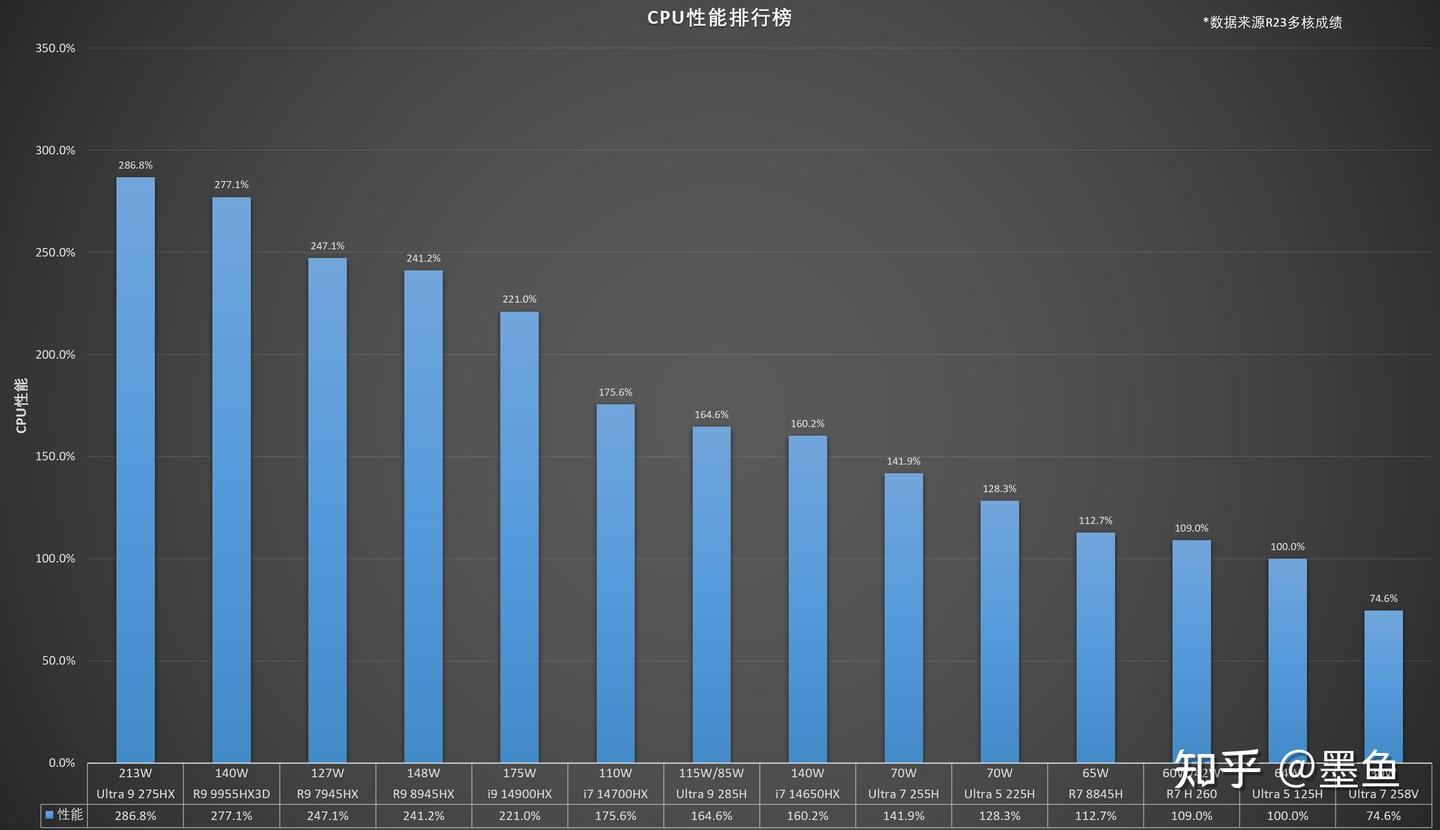 2025新款高性能轻薄本