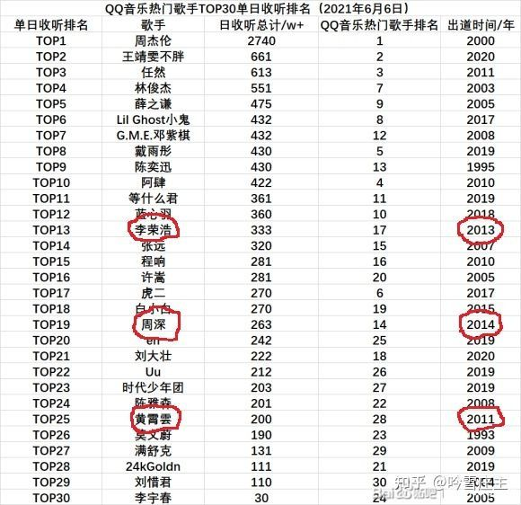 2021年是不是沒有幾個火爆全網的歌曲連抖音神曲都很少