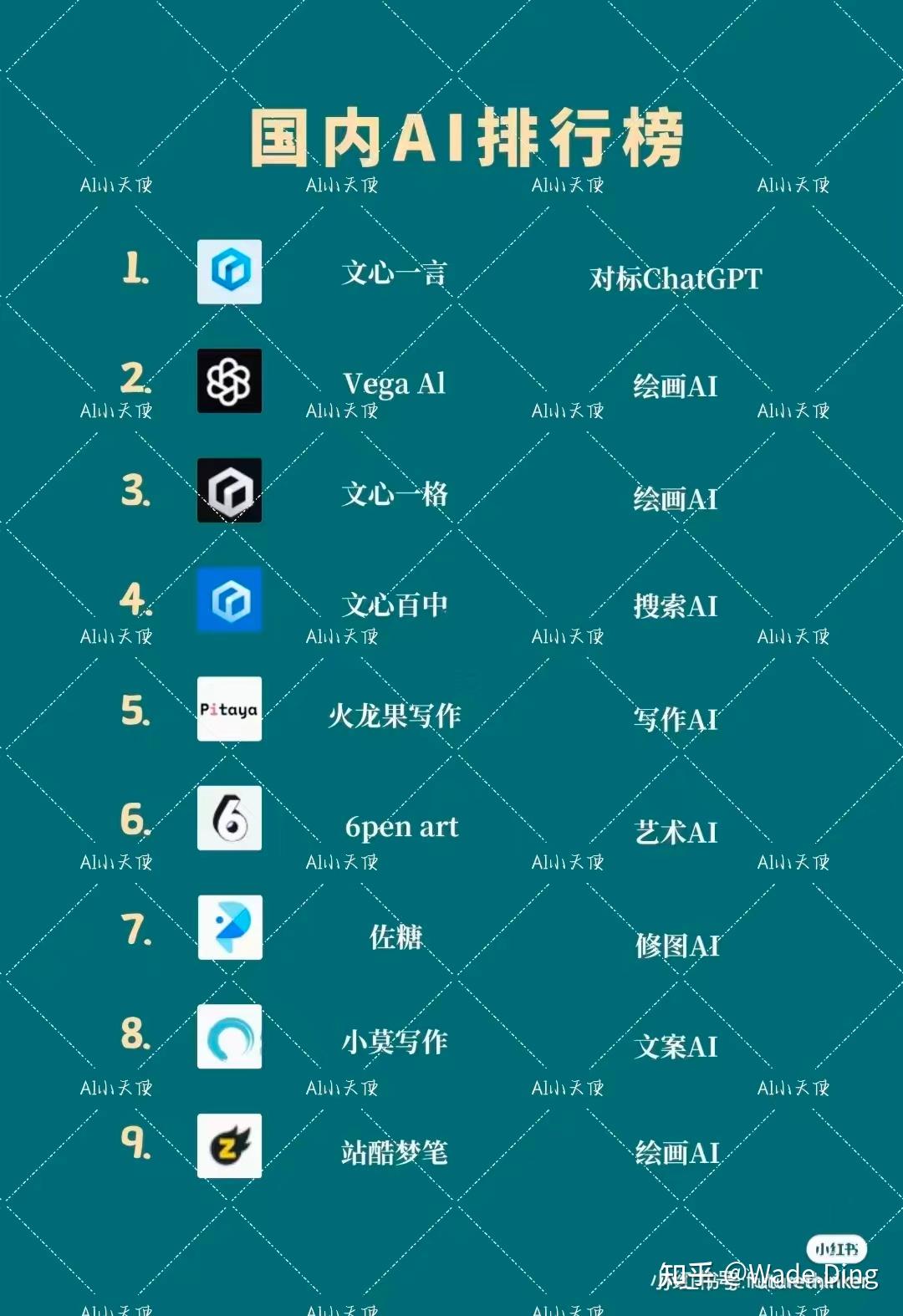AI视觉盛宴：探秘谷歌Google Gemini的图片识别神技，三种免费使用攻略大放送！ - 知乎